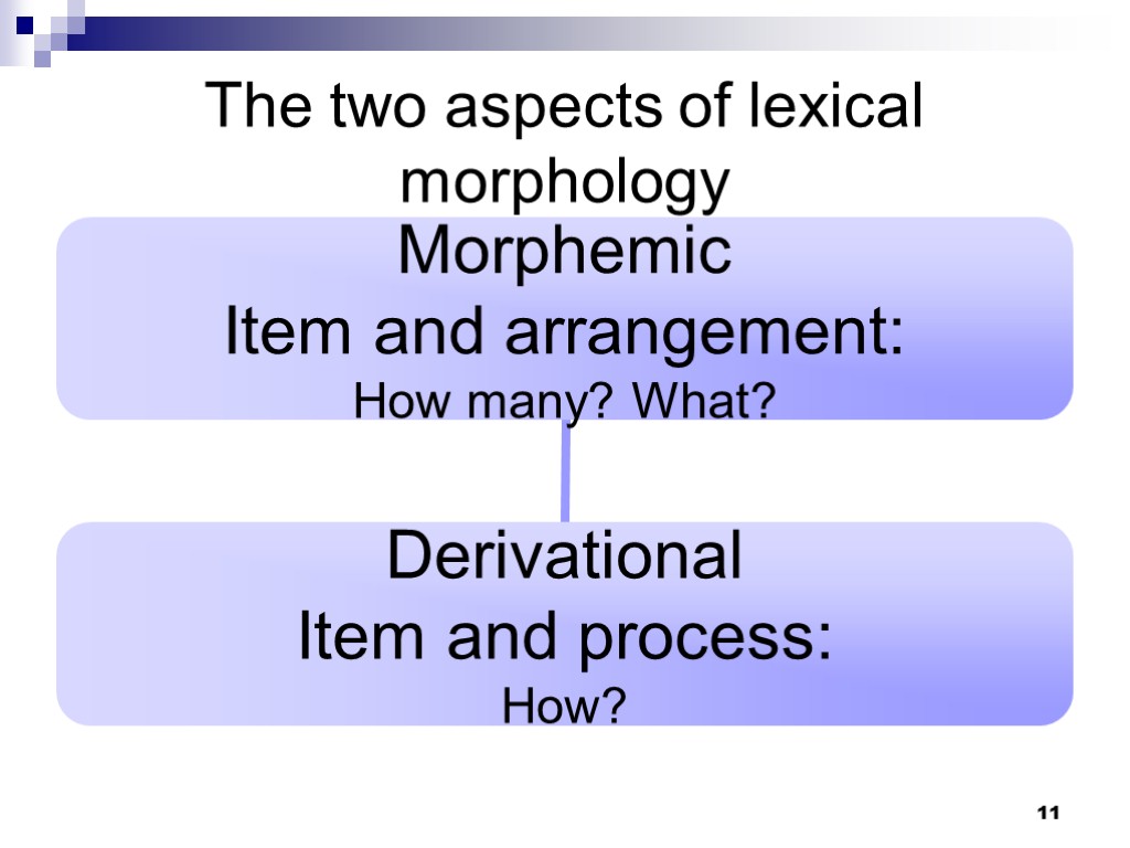 11 The two aspects of lexical morphology